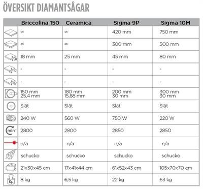 Diamantsåg Ceramica