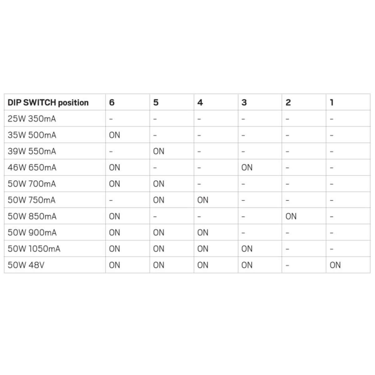 Konverter Jolly Maxi US