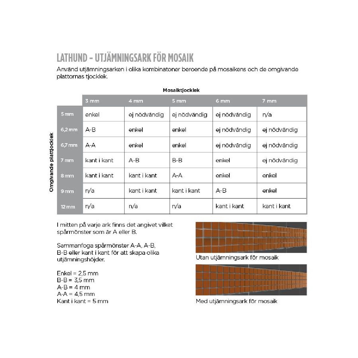 Utjämningsark mosaik